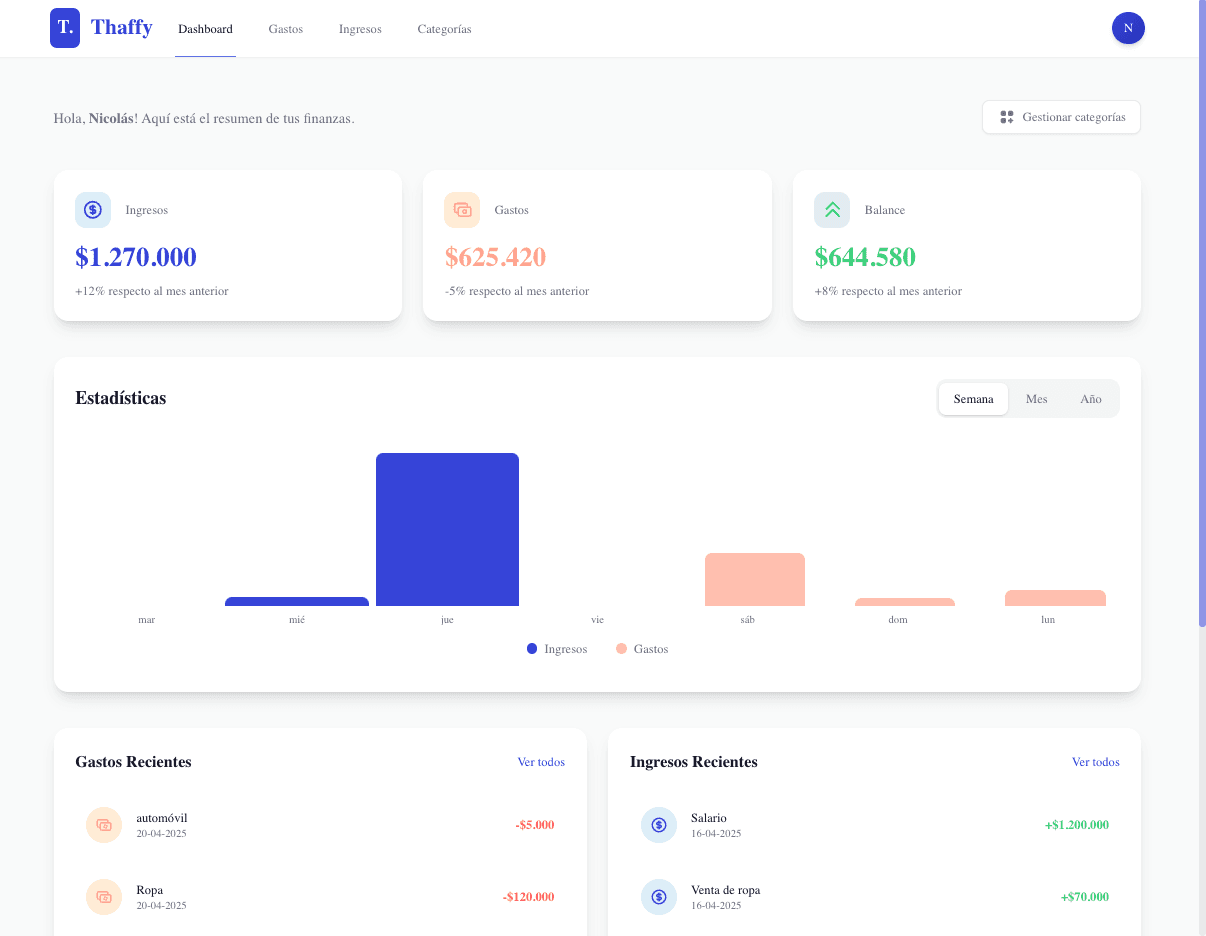 Dashboard de la aplicación